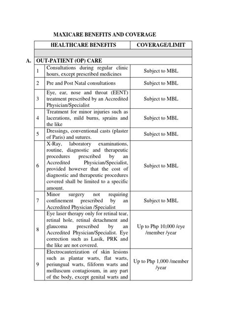 Maxicare Benefits and Coverage PDF .